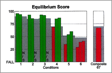 score-equitest